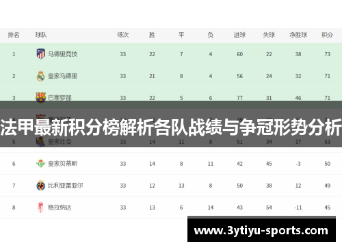 法甲最新积分榜解析各队战绩与争冠形势分析