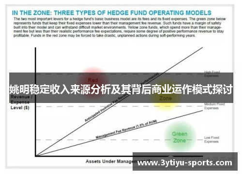 姚明稳定收入来源分析及其背后商业运作模式探讨